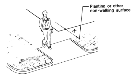 Figure 12(b) - Sides of Curb Ramps - Returned Curb (description below)