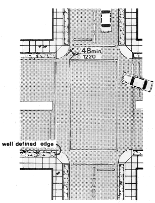 Curb Ramps at Marked Crossings