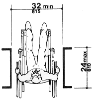 Clear Doorway Width and Depth - maximum Doorway Depth