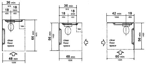 Clear Floor Space at Water Coolers