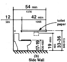 Grab Bars at Water Closets - Side Wall