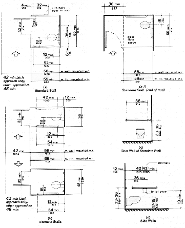 Diagrams of various toilet stall configurations