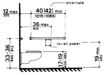 Toilet Stalls - Side Walls 