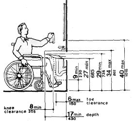 Lavatory Clearances