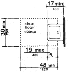 Clear Floor Space at Lavatories