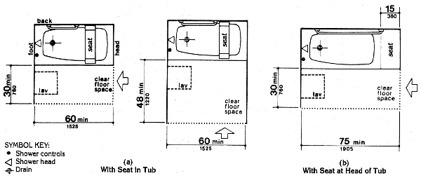 Clear Floor Space at Bathtubs