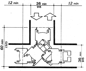 Figure 3b Wheelchair Turning Space T-Shaped Space for 180 Degree Turns