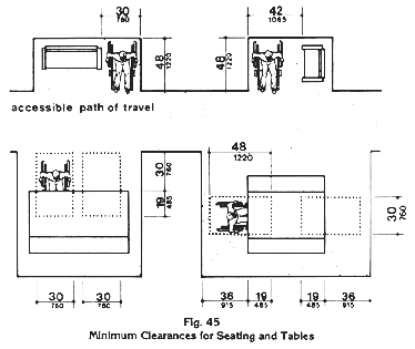 Minimum Clearances for Seats and Tables 