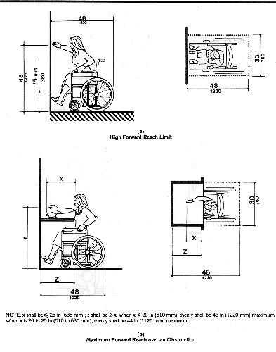 Forward Reach: the maximum high forward reach of 48 inches