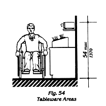 Tableware Areas