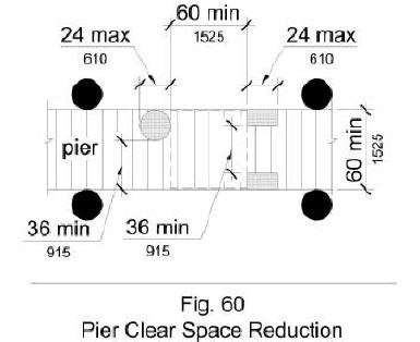 Figure 60 shows in plan view that the width of the clear pier space can be 36 inches wide minimum for a length of 24 inches maximum where multiple 36 inch wide segments are separated by clear segments 60 by 60 inches minimum.