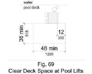 Figure 69 - plan view of clear deck space at pool lifts.  On the side of the seat opposite the water, a clear deck space at least 36 inches wide and 48 inches long is shown parallel to the seat.  The 48 inch length extends from a line located 12 inches behind the rear edge of the seat.