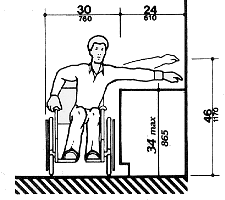 Front view of a wheelchair user reaching to the side over a
counter 34 inches high, maximum, and 24 inches deep, maximum.  The maximum high reach is 46
inches