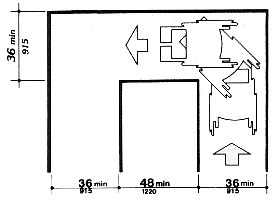 Top view of a wheelchair negotiating a U-shaped corridor
where the two 36 inch wide legs are separated by a 36 inch wide portion, at least 48 inches long