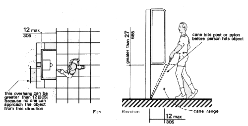 Protruding objects mounted on posts and pylons