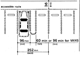 Dimensions of parking spaces