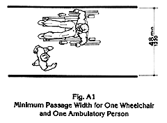 Minimum Passage Width for One Wheelchair 