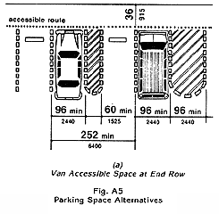 Parking Space Alternatives - Van 